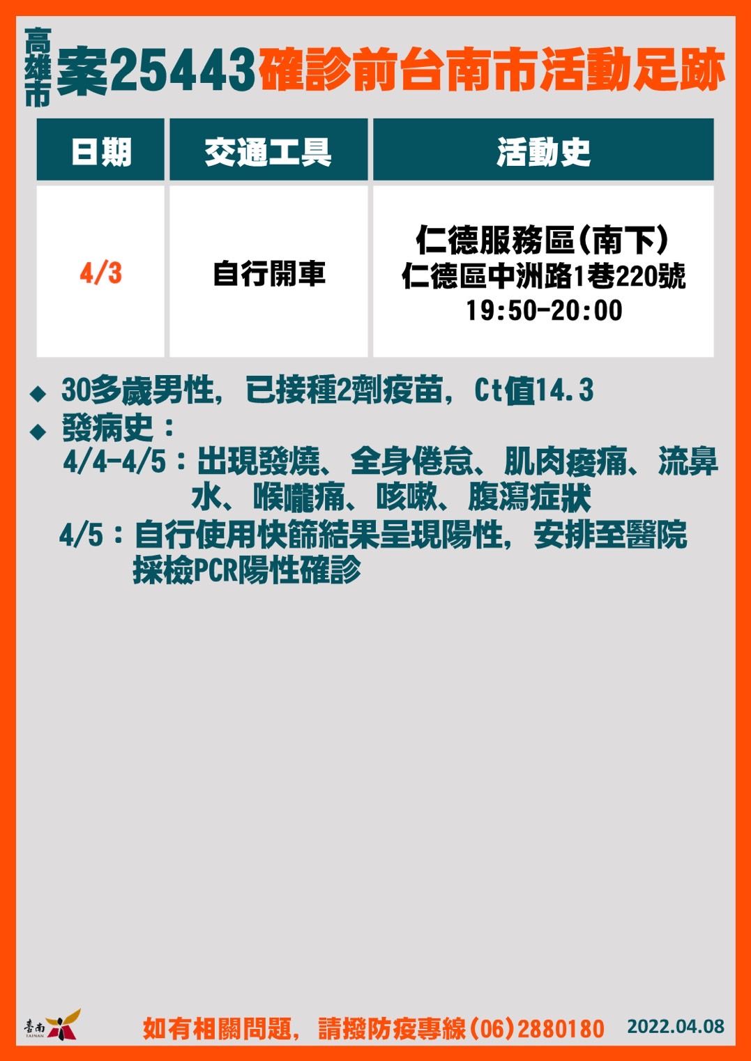 ▲台南市長黃偉哲公布台南8日增加5名確診個案，其中包括2名高科技業工程師，及4名外縣市確診者台南市足跡，足跡重疊者請進行快篩。（圖／記者林悅翻攝，下同）