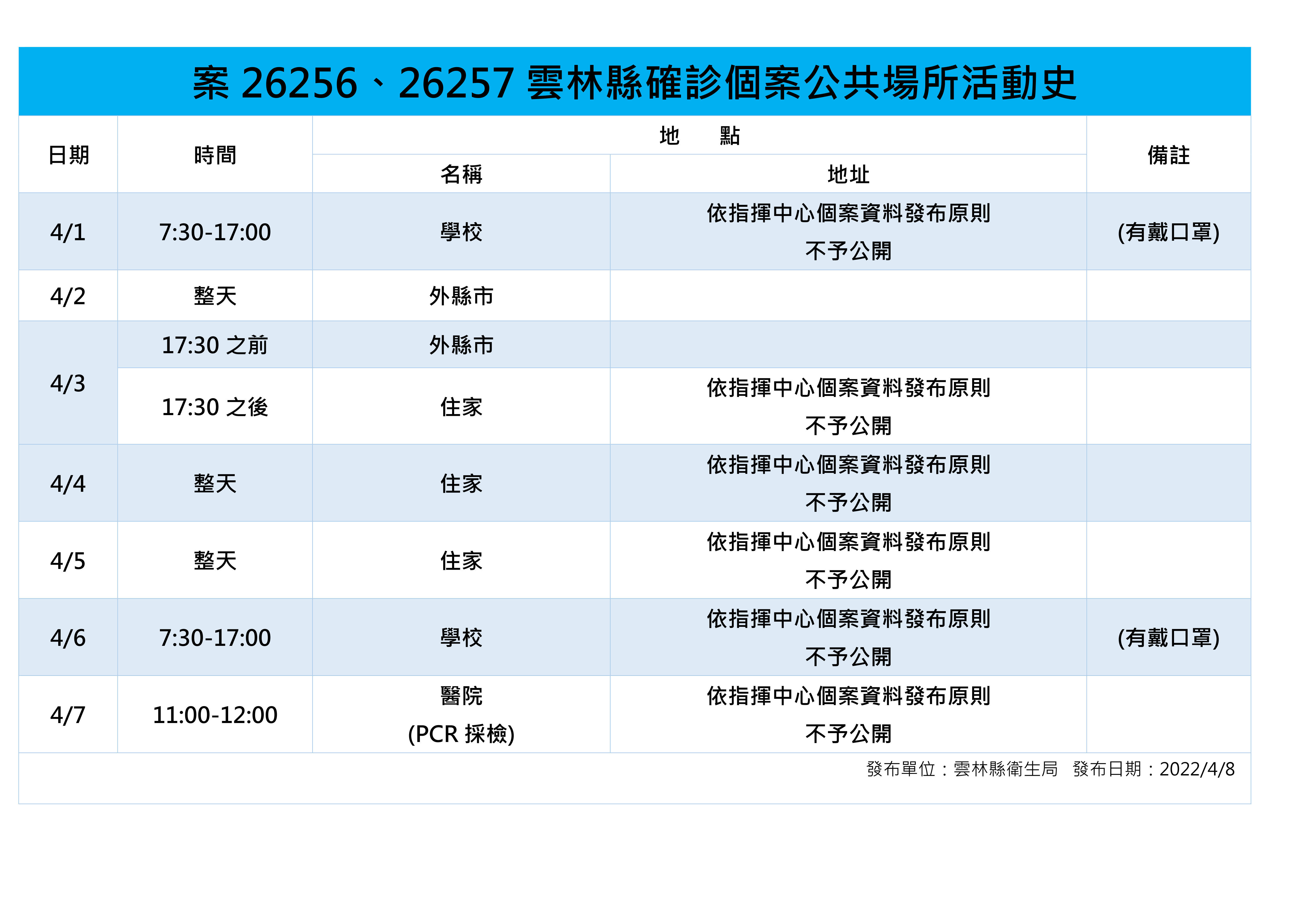 ▲雲林縣政府今日召開線上直播疫情說明會，公布雲林今日確診三例個案情況。（圖／記者蔡佩旻翻攝）