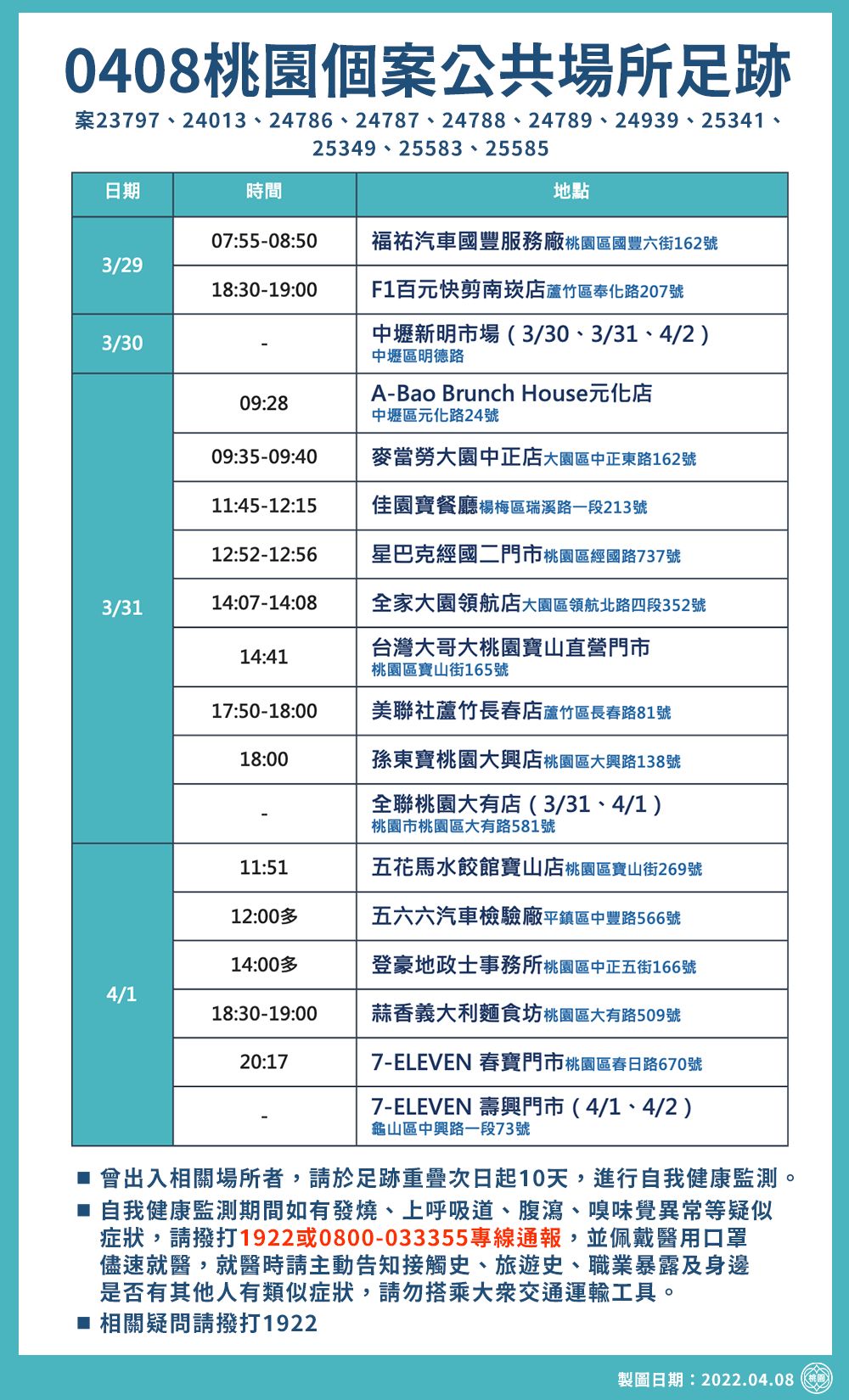 ▲桃園市今天新增25例本土確診個案，市府新聞處長詹賀舜公布個案之公共場所足跡圖（二）。（圖／記者沈繼昌翻攝）