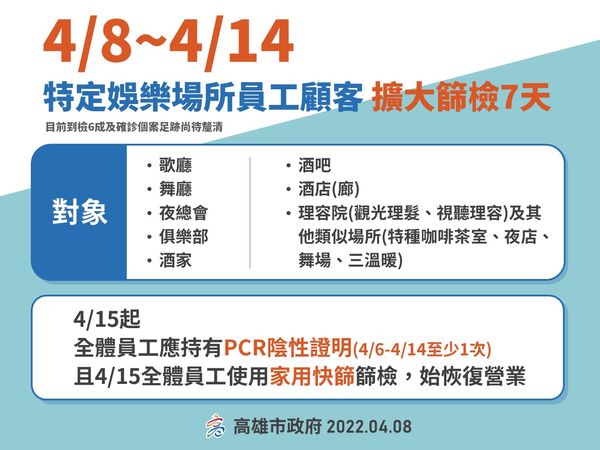 ▲▼高雄4/8~4/14針對特定娛樂場所顧客員工擴大採檢7天。（圖／高雄市衛生局提供）