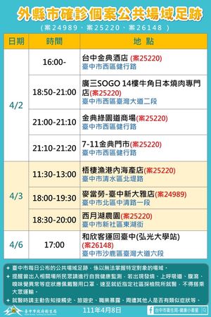 ▲▼台中本土確診今天新增4例，市府公布足跡點。（圖／台中市政府提供）