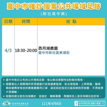 ▲▼台中本土確診今天新增4例，市府公布足跡點。（圖／台中市政府提供）