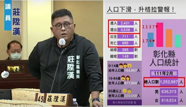 ▲▼何時升格第7個直轄市？彰化議員呼籲縣府加速審查惠來園區，增加就業機會，吸引人口回流。（圖／民眾提供）