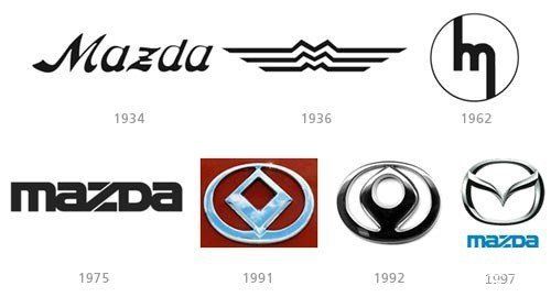 ▲Mazda歷來Logo變化 。（圖／翻攝自Mazda）