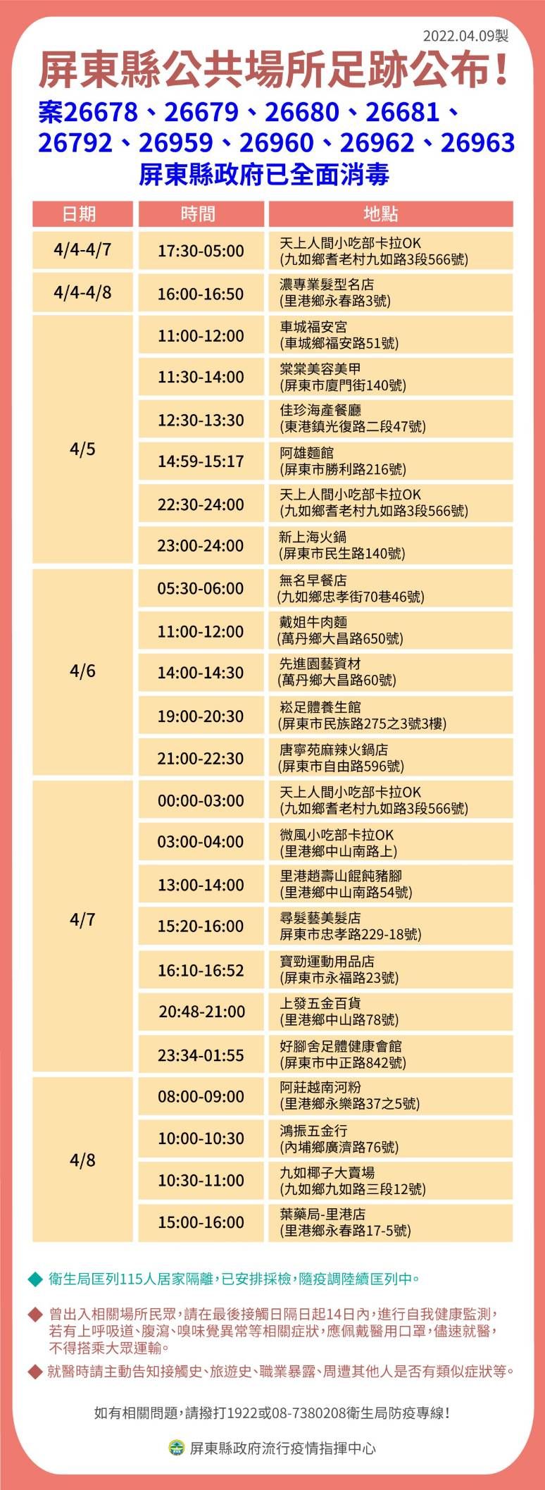 ▲屏東縣9日公佈14人確診             。（圖／記者陳崑福翻攝）