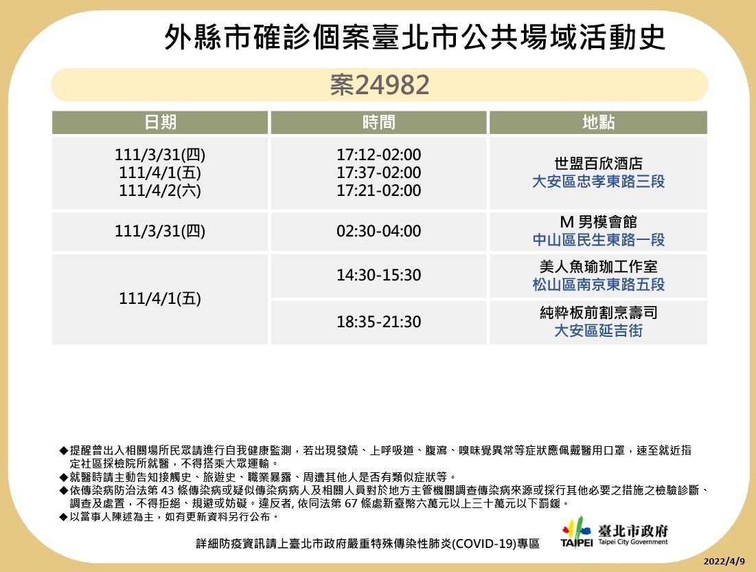 ▲▼台北市4/9公布最新7大張確診者足跡。（圖／台北市政府提供）