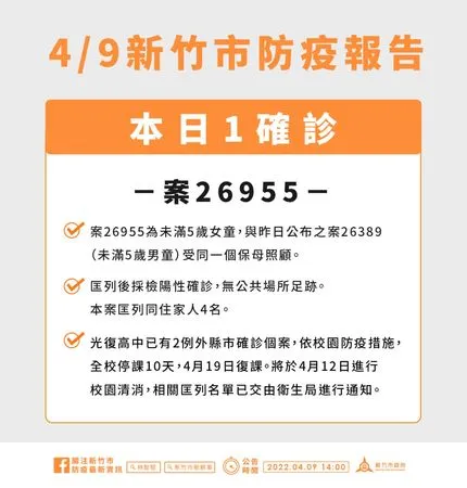 ▲竹市5歲童「同個保母」確診　新增光復高中停校10天。（圖／新竹市府提供）