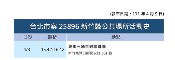 ▲０４０９新竹縣疫情。（圖／新竹縣府提供）