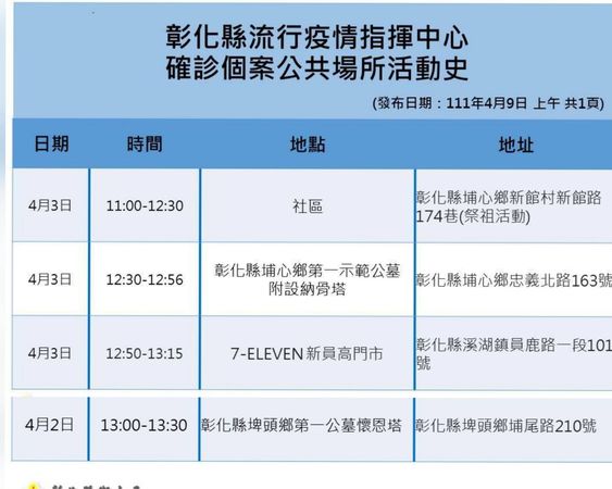 ▲關西營區新增阿兵哥父確診足跡