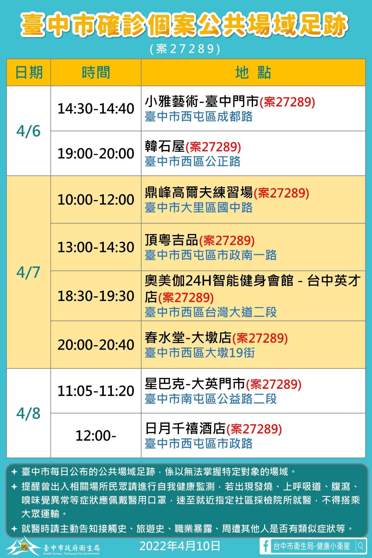 ▲台中本土+8，墾丁台灣祭燒進台中「養護中心、幼兒園也淪陷」。（圖／記者游瓊華攝）