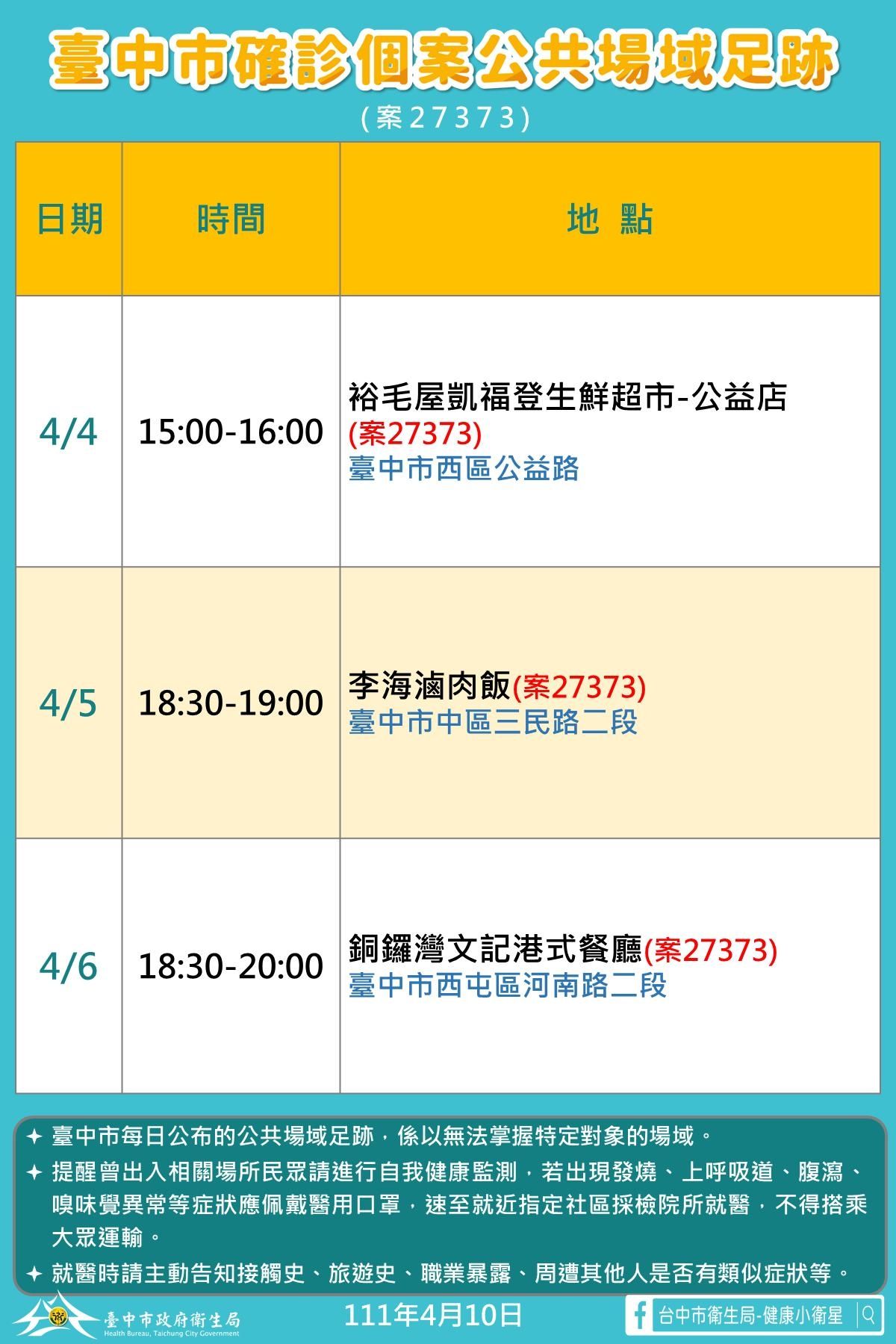 ▲台中本土+8，墾丁台灣祭燒進台中「養護中心、幼兒園也淪陷」。（圖／記者游瓊華攝）