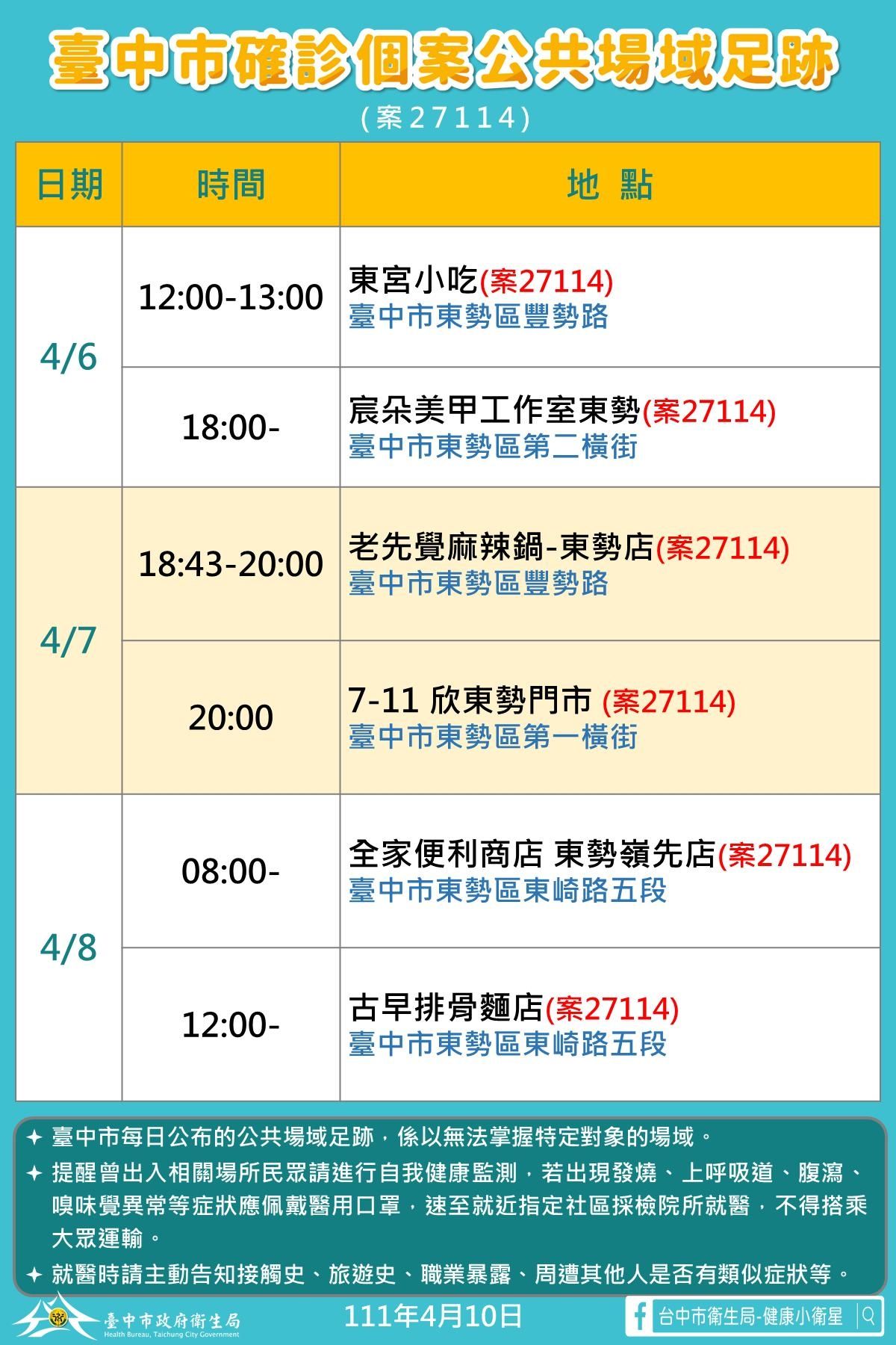 ▲台中本土+8，墾丁台灣祭燒進台中「養護中心、幼兒園也淪陷」。（圖／記者游瓊華攝）