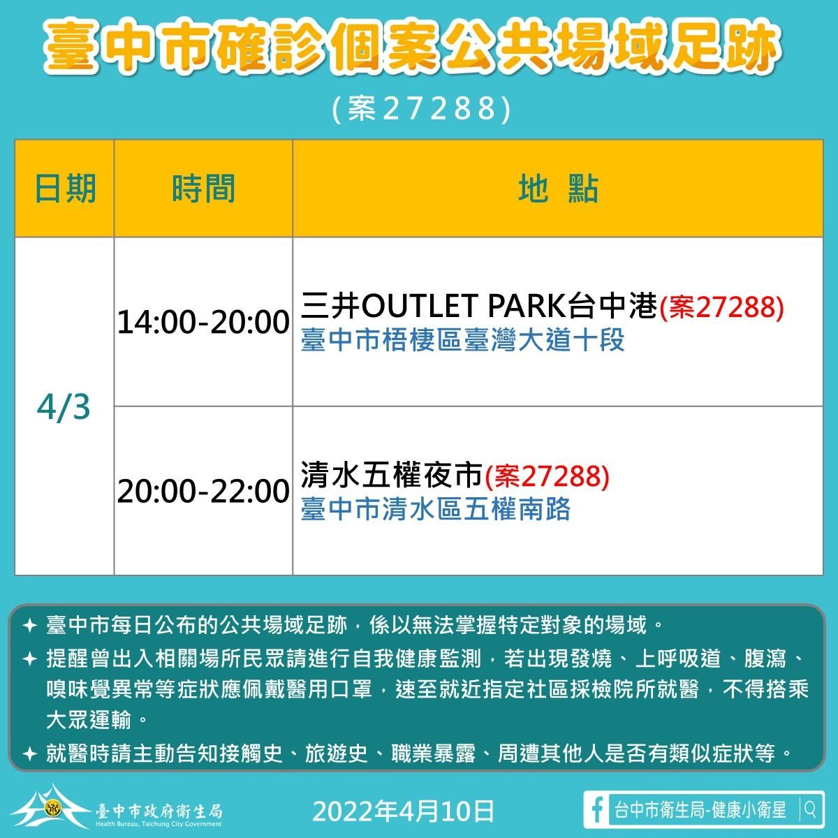 ▲台中本土+8，墾丁台灣祭燒進台中「養護中心、幼兒園也淪陷」。（圖／記者游瓊華攝）