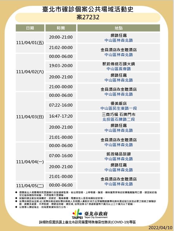 ▲▼北市確診者足跡0410。（圖／北市府提供）