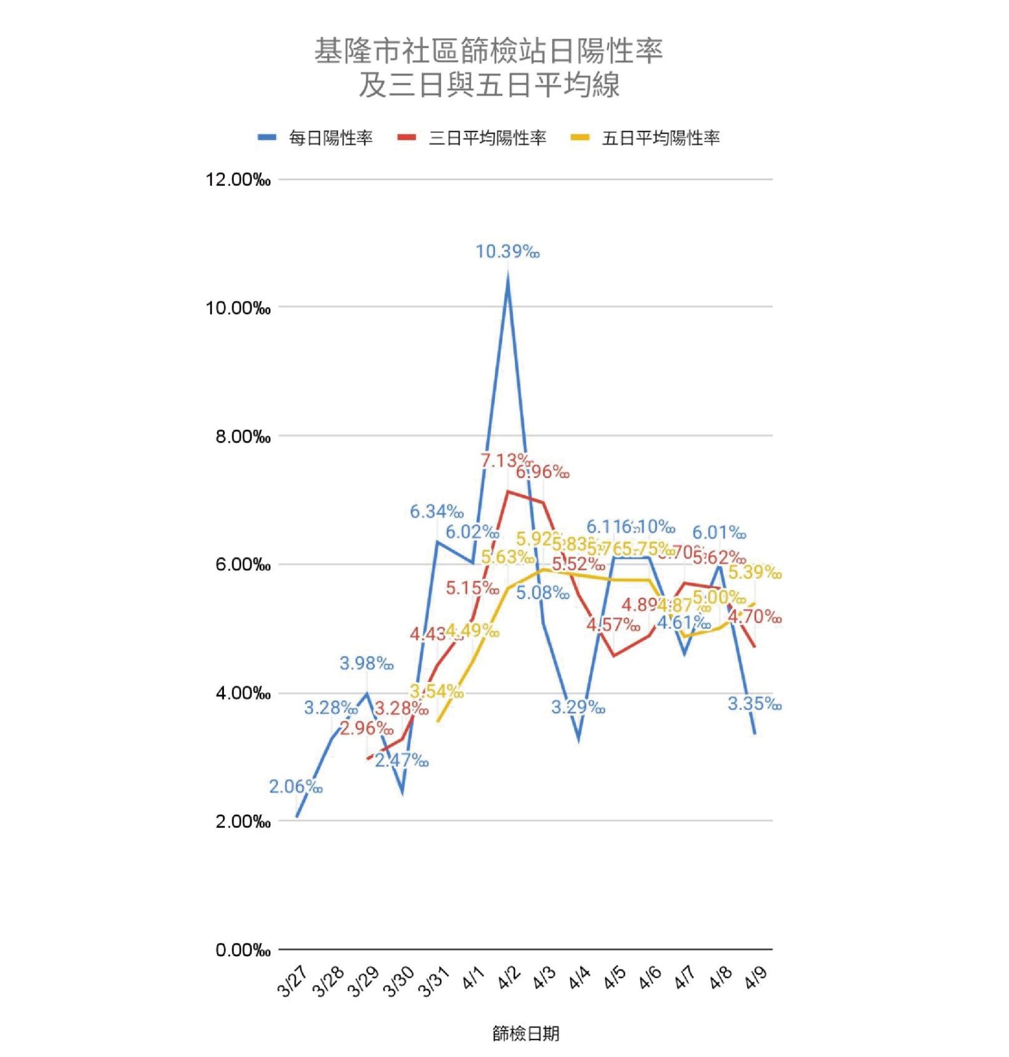 ▲▼0410基隆防疫記者會。（圖／記者郭世賢翻攝）