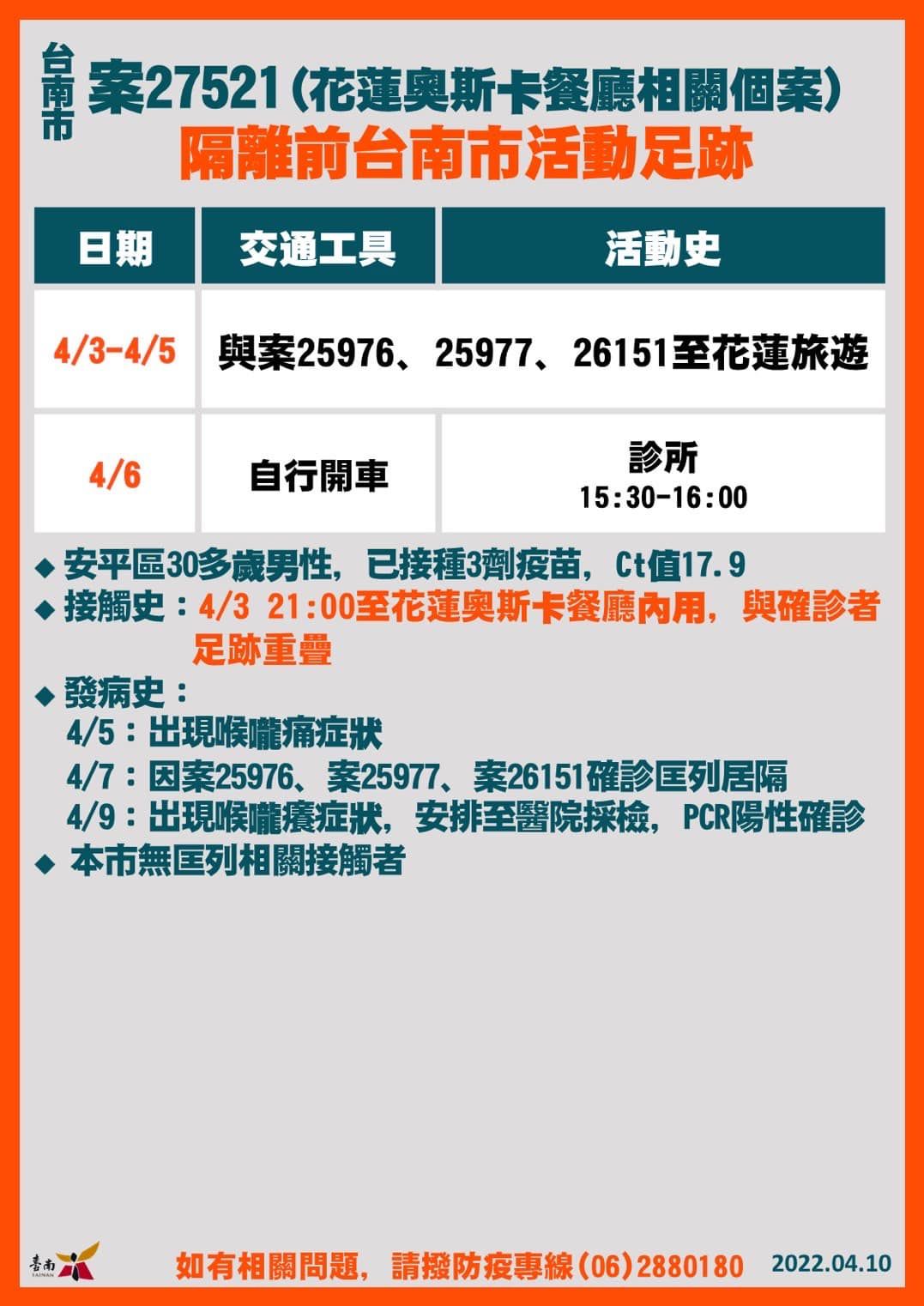 ▲▼0410台南。（圖／翻攝黃偉哲臉書）