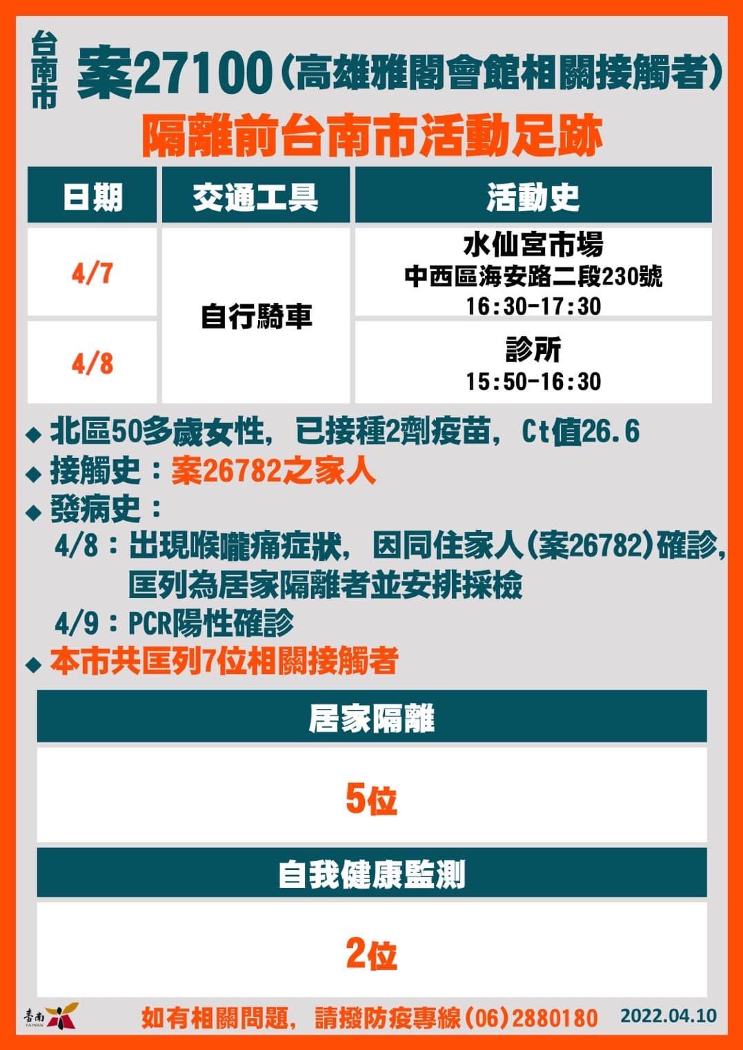 ▲▼0410台南。（圖／翻攝黃偉哲臉書）