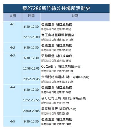 ▲0410新竹縣疫情。（圖／新竹縣政府提供）