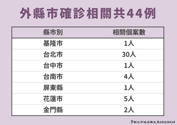 ▲▼新北疫情0410。（圖／新北市府提供）