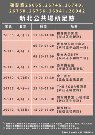 ▲▼新北市確診者足跡0410。（圖／新北市府提供）