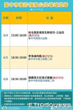 ▲台中本土+8，墾丁台灣祭燒進台中「養護中心、幼兒園也淪陷」。（圖／記者游瓊華攝）