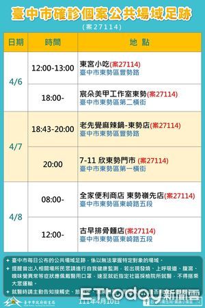 ▲台中本土+8，墾丁台灣祭燒進台中「養護中心、幼兒園也淪陷」。（圖／記者游瓊華攝）