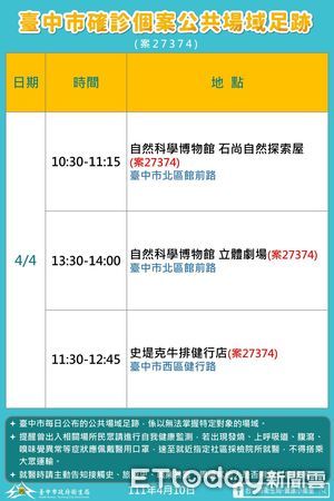 ▲台中本土+8，墾丁台灣祭燒進台中「養護中心、幼兒園也淪陷」。（圖／記者游瓊華攝）