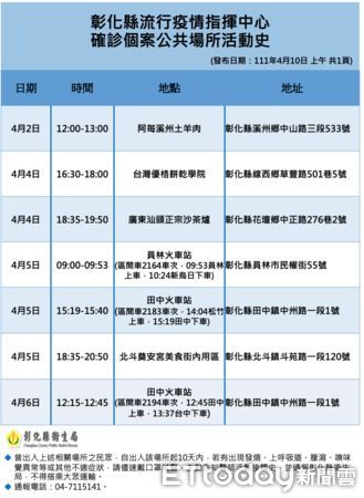 ▲▼彰化4月10日新增1例居隔確診。（圖／彰化縣政府提供）