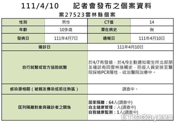 ▲雲林確診＋3，雲林縣衛生局說明。（圖／記者蔡佩旻攝）