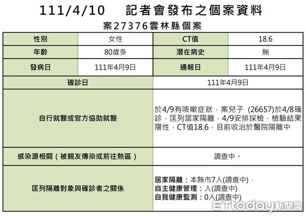 ▲雲林確診＋3，雲林縣衛生局說明。（圖／記者蔡佩旻攝）