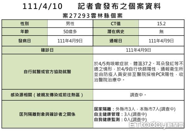 ▲雲林確診＋3，雲林縣衛生局說明。（圖／記者蔡佩旻攝）