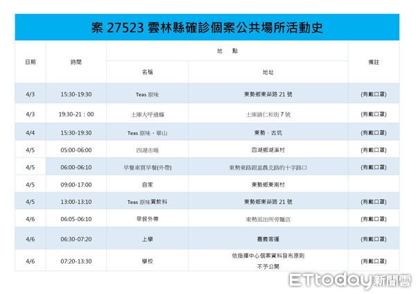 ▲雲林確診＋3，雲林縣衛生局說明。（圖／記者蔡佩旻攝）