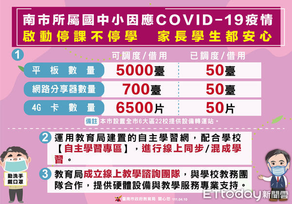 ▲台南市長黃偉哲公布台南市新增18例確診案及相關疫調足跡，呼籲打完三劑疫苗及足跡重疊者快篩，並遵守相關防疫規定。（圖／記者林悅翻攝，下同）