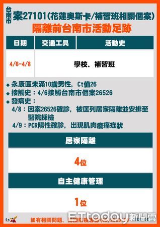 ▲台南市長黃偉哲公布台南市新增18例確診案及相關疫調足跡，呼籲打完三劑疫苗及足跡重疊者快篩，並遵守相關防疫規定。（圖／記者林悅翻攝，下同）