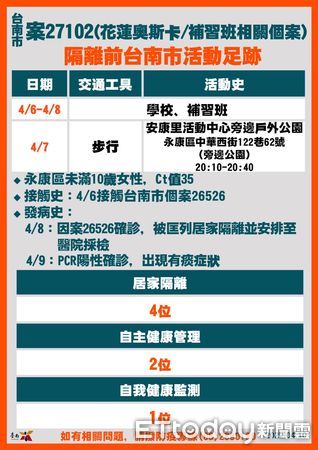 ▲台南市長黃偉哲公布台南市新增18例確診案及相關疫調足跡，呼籲打完三劑疫苗及足跡重疊者快篩，並遵守相關防疫規定。（圖／記者林悅翻攝，下同）