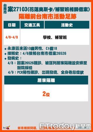 ▲台南市長黃偉哲公布台南市新增18例確診案及相關疫調足跡，呼籲打完三劑疫苗及足跡重疊者快篩，並遵守相關防疫規定。（圖／記者林悅翻攝，下同）