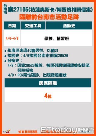 ▲台南市長黃偉哲公布台南市新增18例確診案及相關疫調足跡，呼籲打完三劑疫苗及足跡重疊者快篩，並遵守相關防疫規定。（圖／記者林悅翻攝，下同）