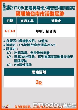 ▲台南市長黃偉哲公布台南市新增18例確診案及相關疫調足跡，呼籲打完三劑疫苗及足跡重疊者快篩，並遵守相關防疫規定。（圖／記者林悅翻攝，下同）