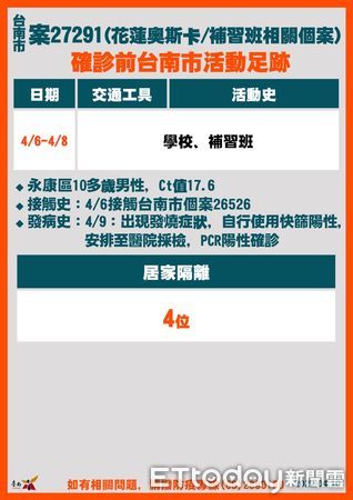 ▲台南市長黃偉哲公布台南市新增18例確診案及相關疫調足跡，呼籲打完三劑疫苗及足跡重疊者快篩，並遵守相關防疫規定。（圖／記者林悅翻攝，下同）