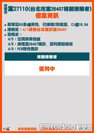 ▲台南市長黃偉哲公布台南市新增18例確診案及相關疫調足跡，呼籲打完三劑疫苗及足跡重疊者快篩，並遵守相關防疫規定。（圖／記者林悅翻攝，下同）