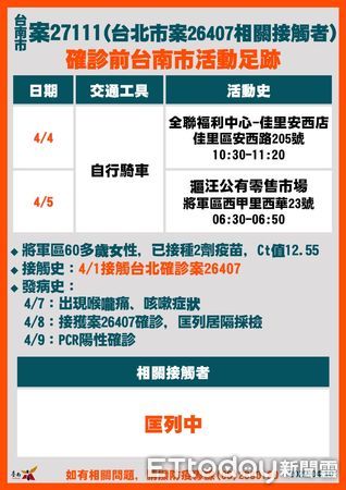 ▲台南市長黃偉哲公布台南市新增18例確診案及相關疫調足跡，呼籲打完三劑疫苗及足跡重疊者快篩，並遵守相關防疫規定。（圖／記者林悅翻攝，下同）