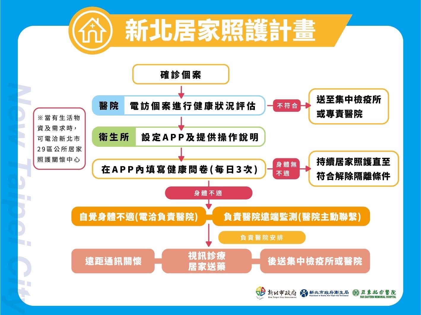 ▲▼新北居家照護計畫。（圖／新北市府提供）