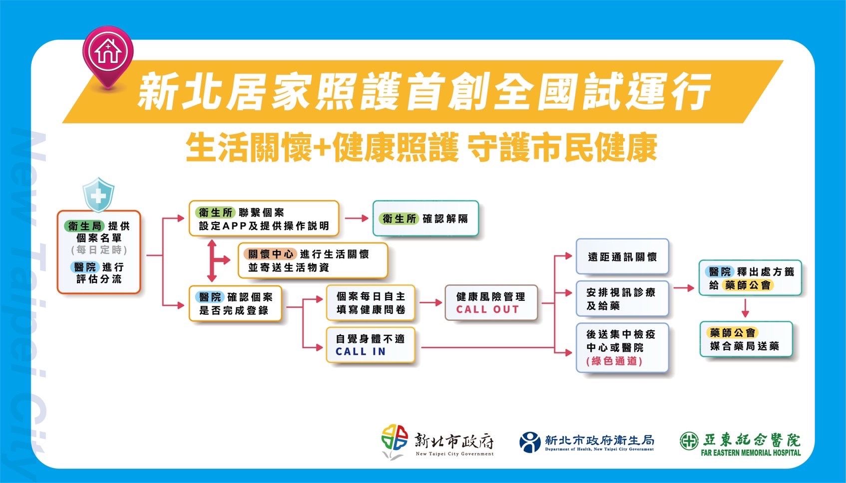 ▲▼新北居家照護計畫。（圖／新北市府提供）