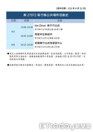 ▲▼新竹縣衛生局也公布新增確診疫調足跡。（圖／記者黃孟珍翻攝，下同）