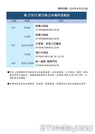 ▲▼新竹縣衛生局也公布新增確診疫調足跡。（圖／記者黃孟珍翻攝，下同）