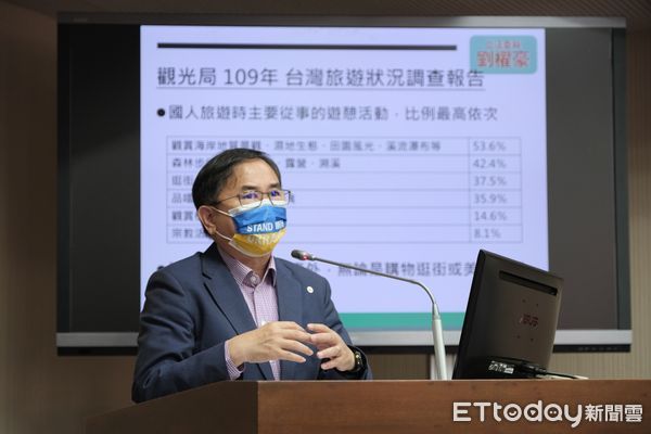 觀光局國旅補助　劉櫂豪要求按旅遊淡旺季調整 | ETtoday地方新聞