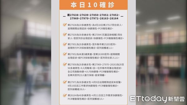 ▲新竹市11日新增確診10人，市府也匡列近60人進行採檢。（圖／記者黃孟珍翻攝）