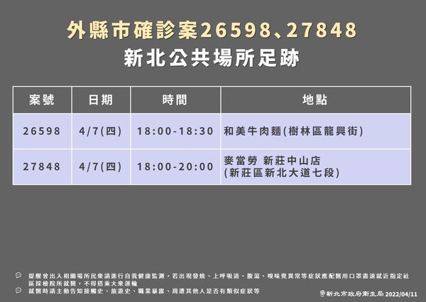 ▲▼新北確診者足跡0411。（圖／新北市府提供）