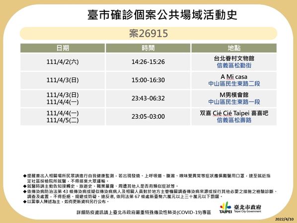 ▲▼北市確診足跡0411。（圖／北市府提供）