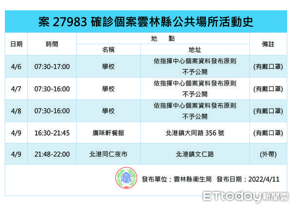 ▲雲林縣確診今日＋4雲林縣政府公佈確診者資訊。（圖／記者蔡佩旻翻攝）